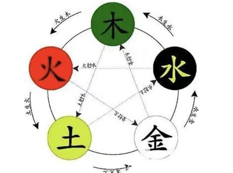 緯五行|纬字的五行属性